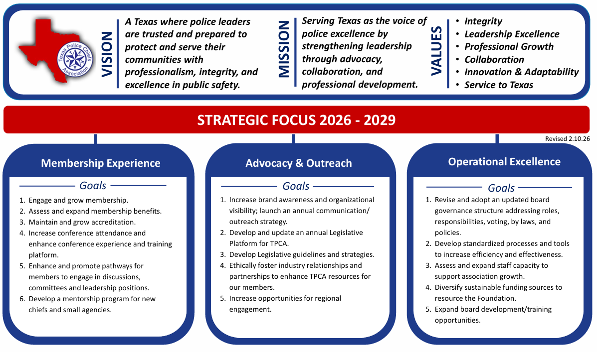 TPCA Strategic Planning